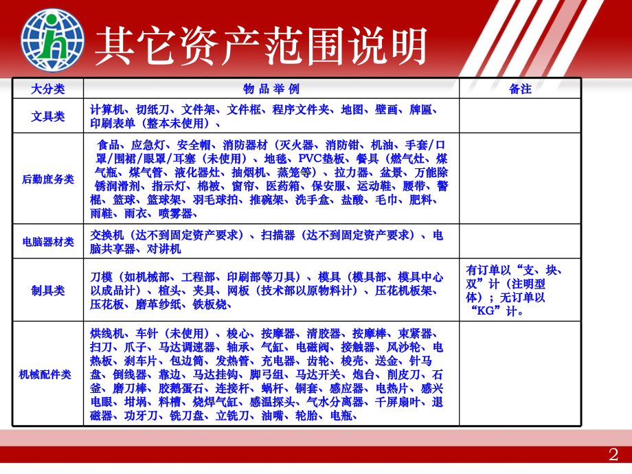其它资产明细.ppt_第2页
