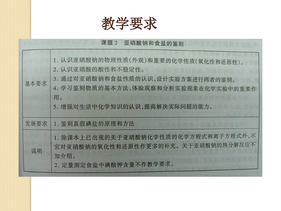 化学：3.2《亚硝酸钠和食盐的鉴别》课件(2)(苏教版选修6).ppt_第2页