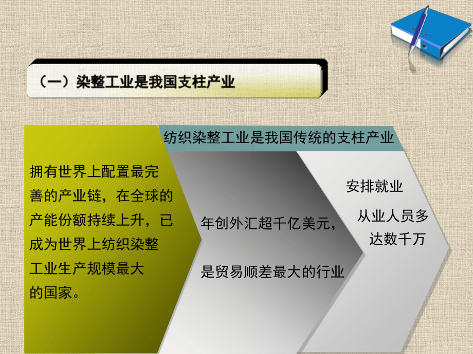 棉及涤棉混纺织物生产过程.ppt_第2页