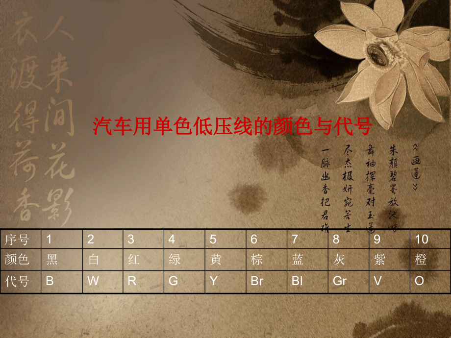 汽车电路上颜色和特征编号.ppt_第1页
