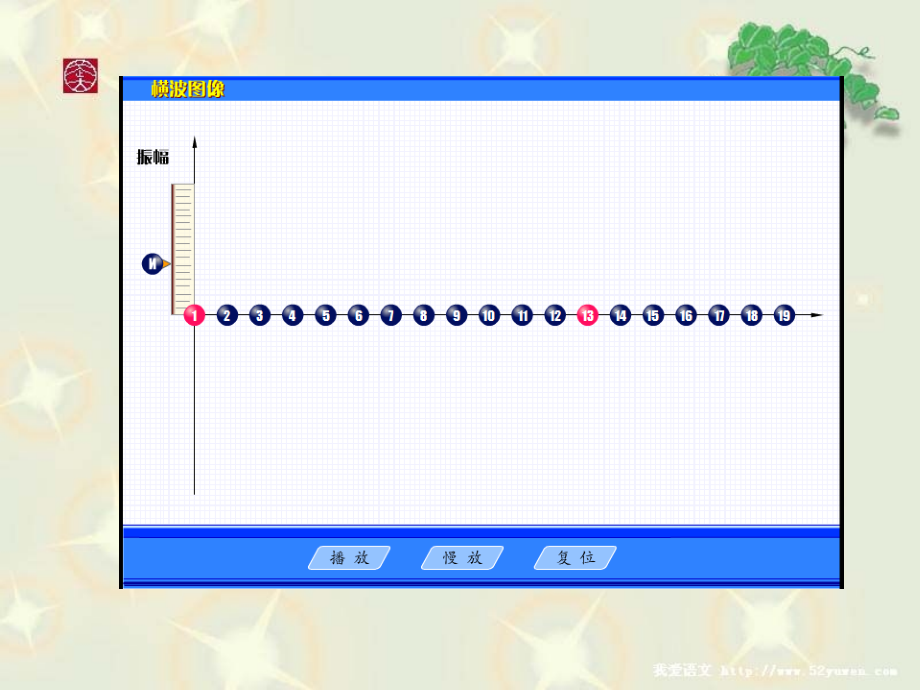 选修3-4_2.2波长_频率和波速(修改版).ppt_第2页