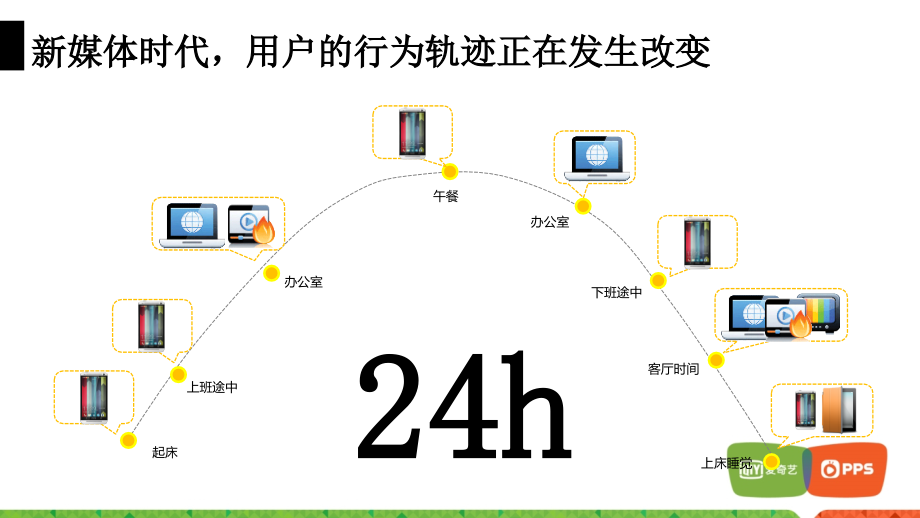 爱奇艺视频广告投放介绍.ppt_第2页