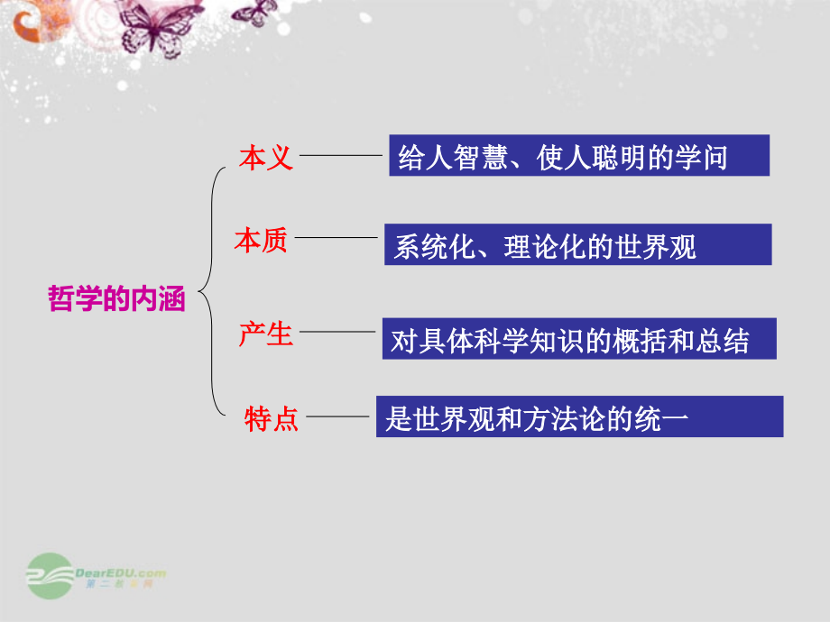 浙江省富阳市第二中学高中政治《3.1真正的哲学都是自己时代精神的升华》课件-新人教版必修4.ppt_第2页
