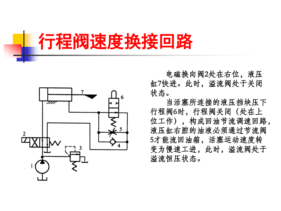 第7章液压基本回路2.ppt_第2页