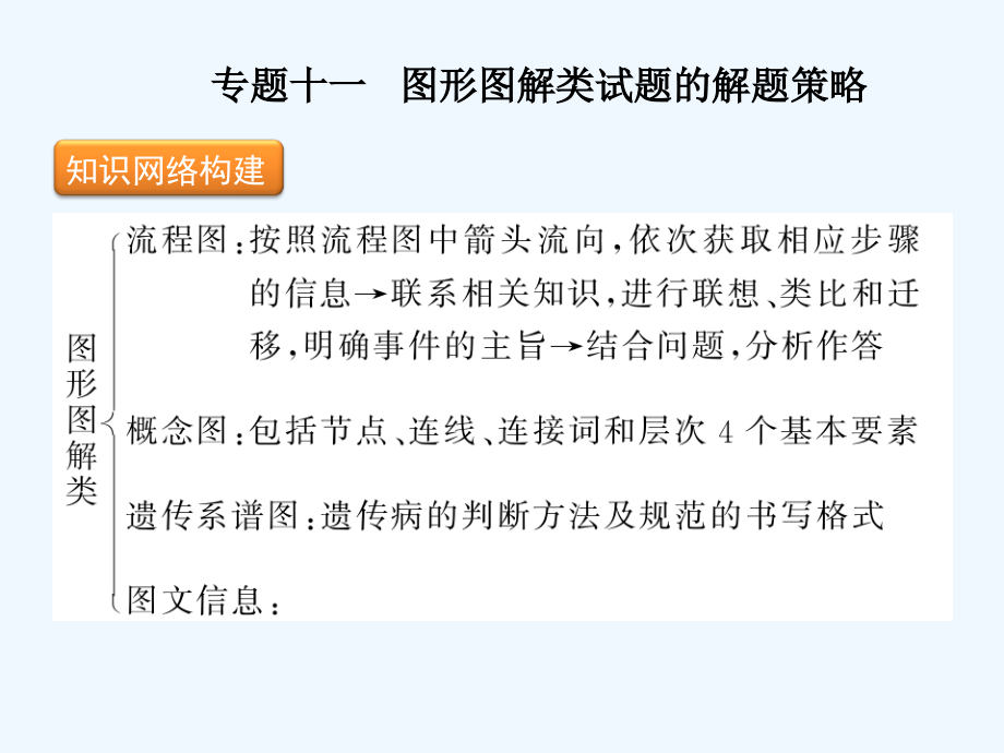 高考生物二轮复习各类型题解题技巧-专题十一-图形图解类试题的解题策略课件.ppt_第1页