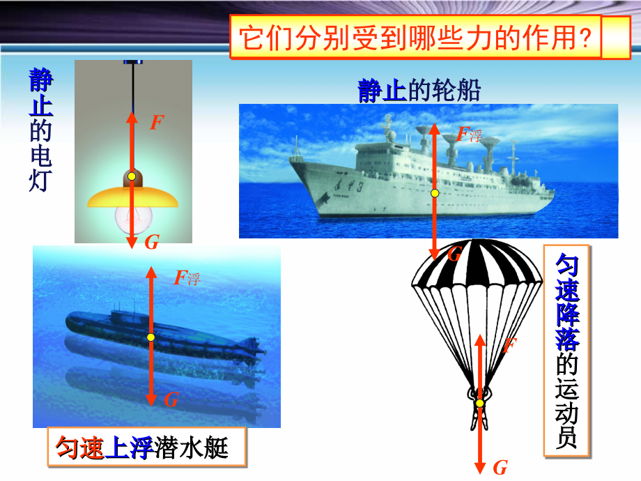 第三节《力的平衡》.ppt_第2页