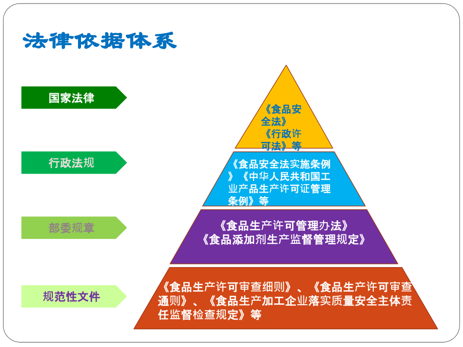 食品生产通用卫生规范课件.pptx_第2页