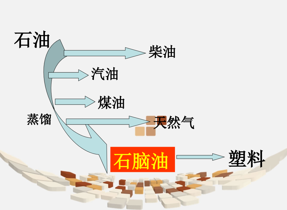 苏教版三年级科学《塑料》.ppt_第2页