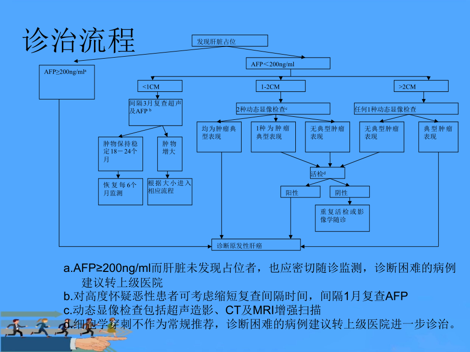 肝细胞肝癌规范化诊治指南.ppt_第2页