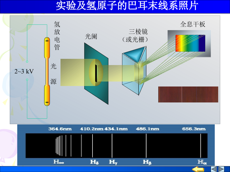 原子光谱与分子光谱.ppt_第2页