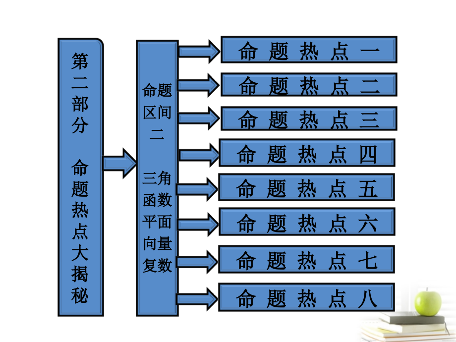 【三维设计】高考数学-第二部分命题区间二三角函数平面向量复数课件-新人教A版.ppt_第1页