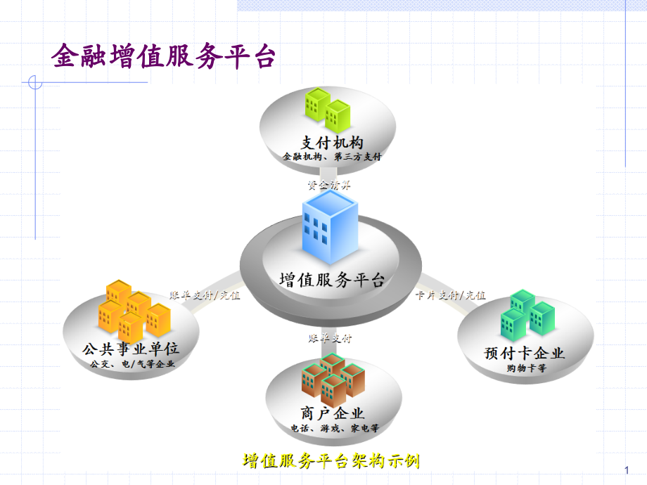 金融增值业务服务平台简介.ppt_第2页