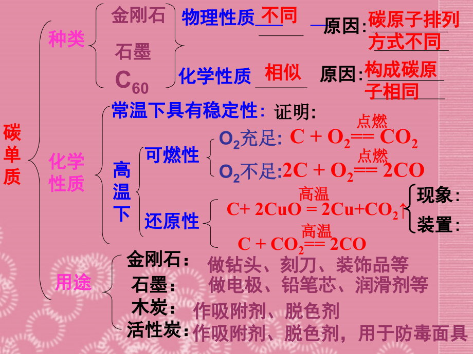广西桂林市第十二中学九年级化学下册-第六单元复习课件-新人教版.ppt_第2页