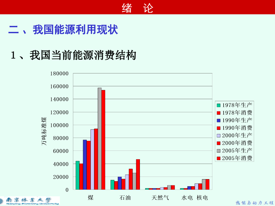 能源基本知识.ppt_第1页