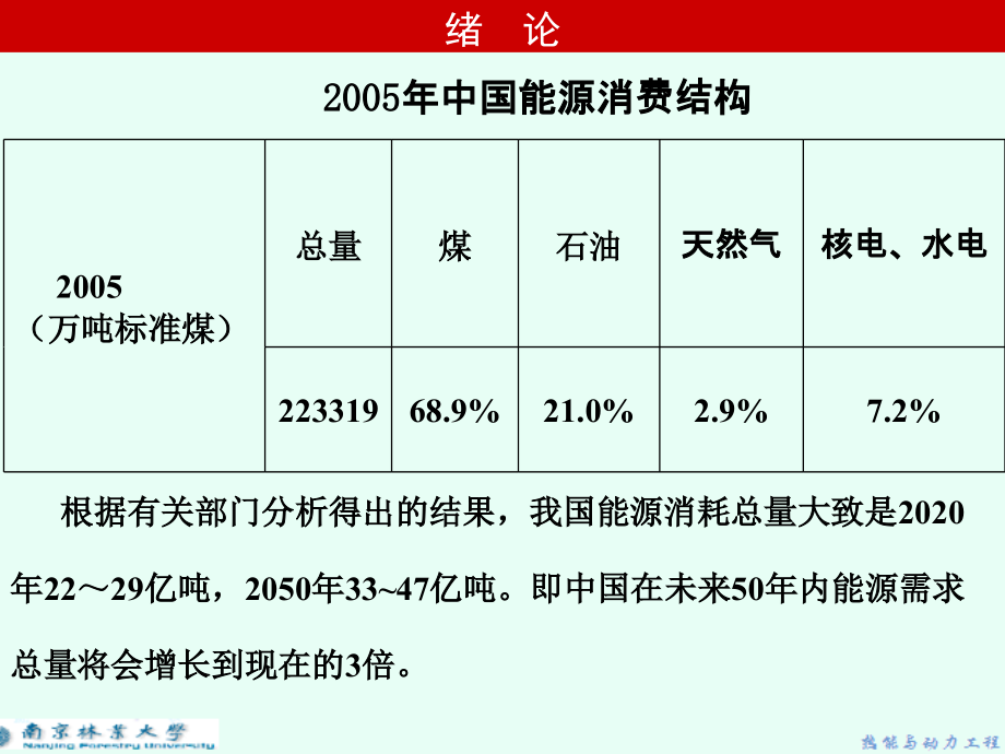 能源基本知识.ppt_第2页