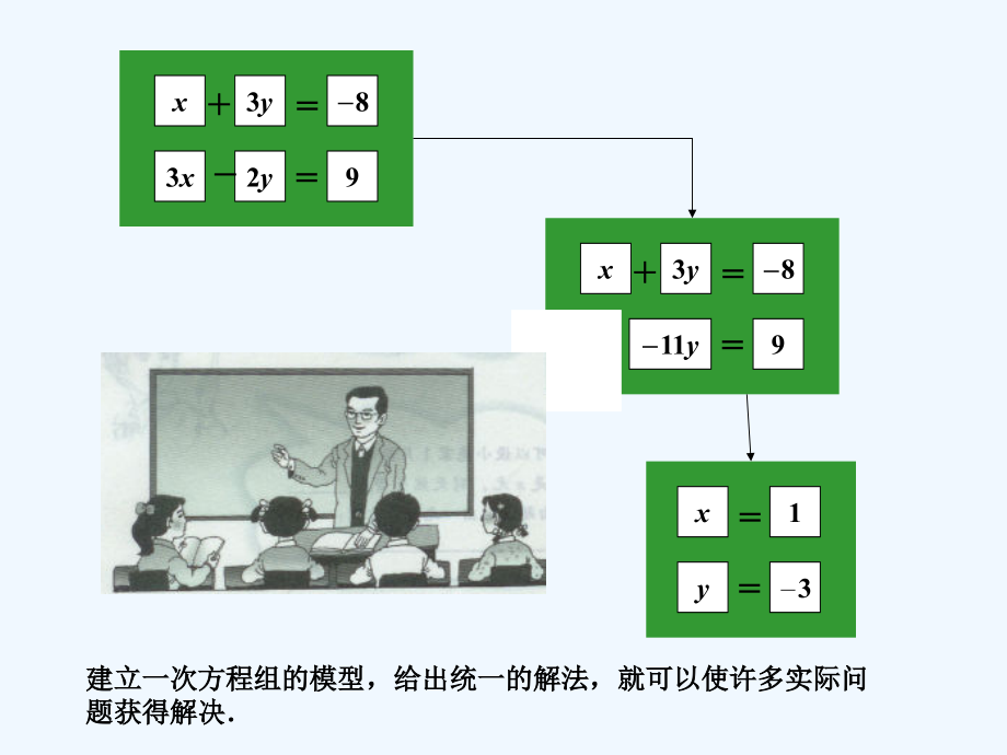 七年级数学下册-2.1《二元一次方程组》课件-湘教版.ppt_第2页