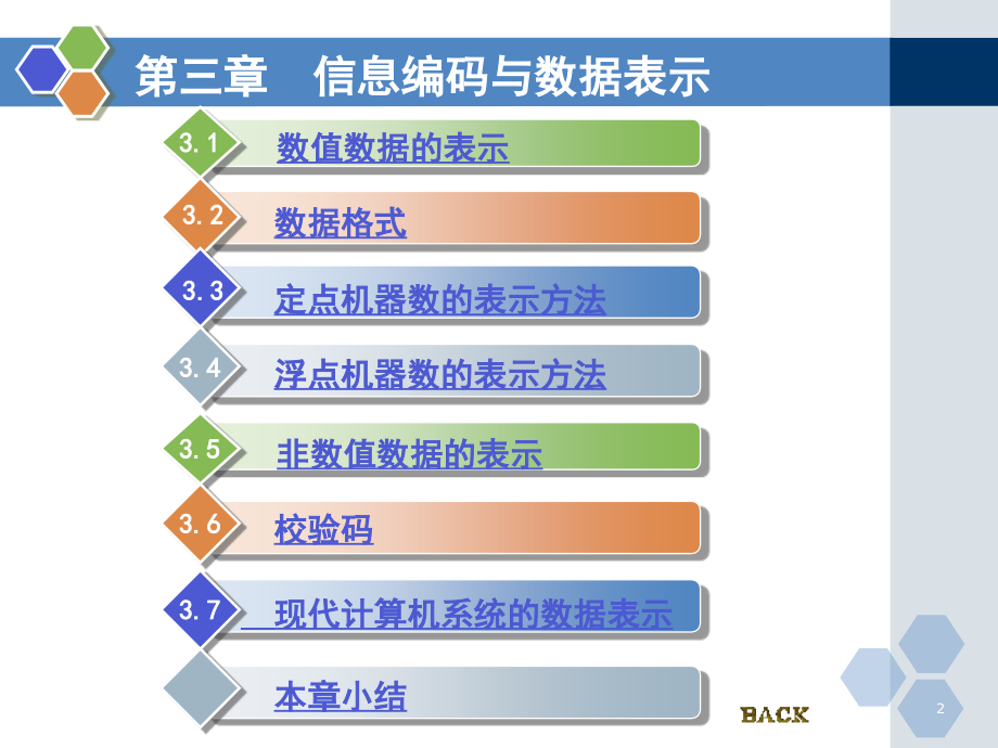计算机组成与体系结构第三章 ppt.ppt_第2页