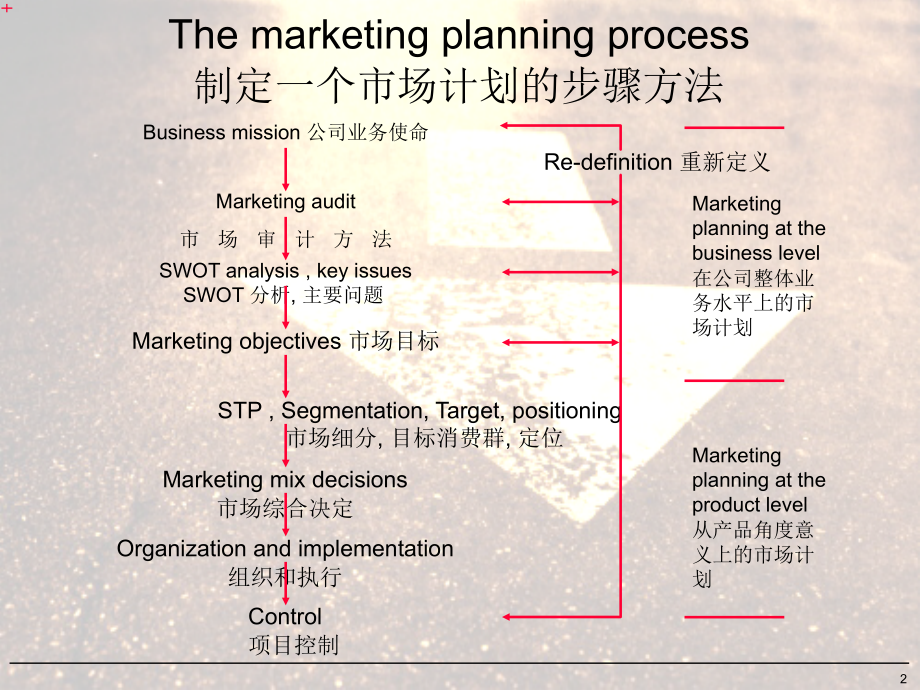 市场计划-行销的概观.ppt_第2页