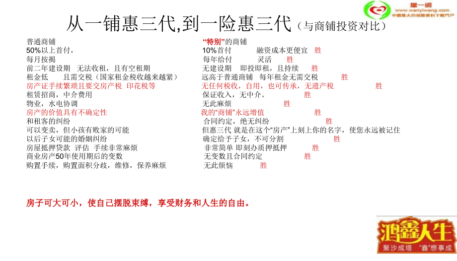 给孩子一套叫永远的商铺.ppt_第2页