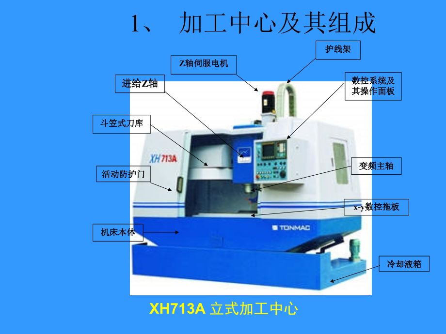 加工中心编程.ppt_第2页