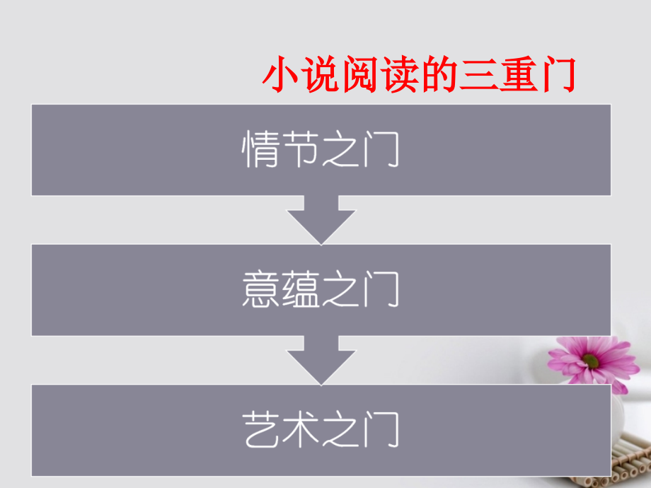 高三语文小说阅读三重门课件公开课教学.ppt_第2页