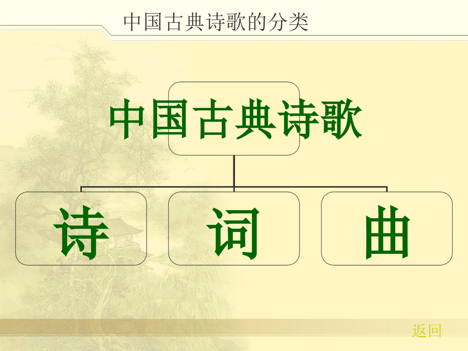 古诗欣赏分类与鉴赏.ppt_第2页