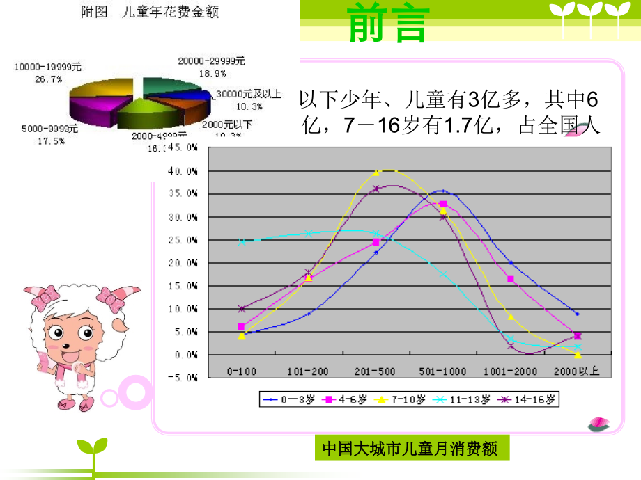 亲亲我的宝贝儿童理发店营销策划书.ppt_第2页