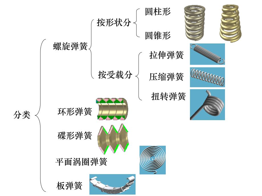 机械设计第十六章.ppt_第2页