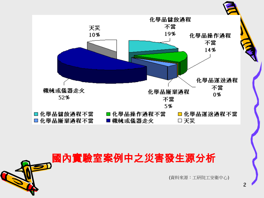 消防教育训练.ppt_第2页