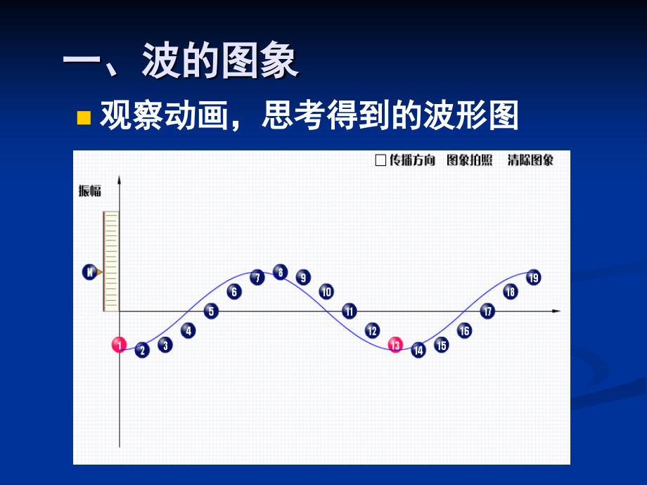 波的图象波长频率.ppt_第2页