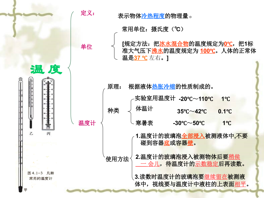 人教版八年级物理复习第四章物态变化自做.ppt_第2页