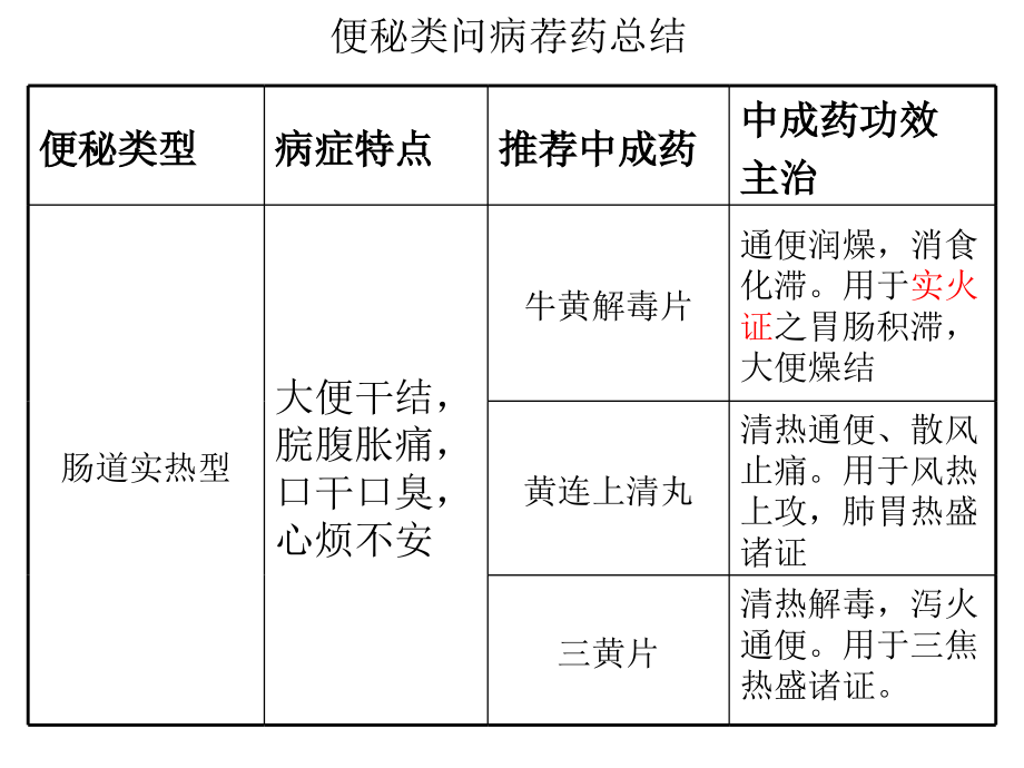 便秘类中成药.ppt_第1页