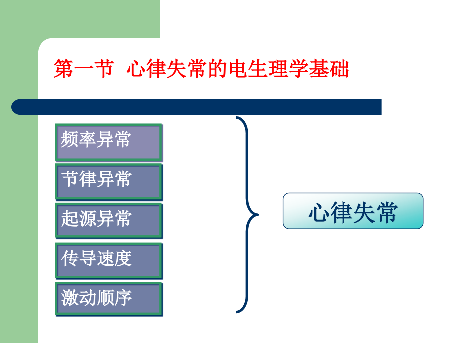 心律失常的临床用药.ppt_第2页