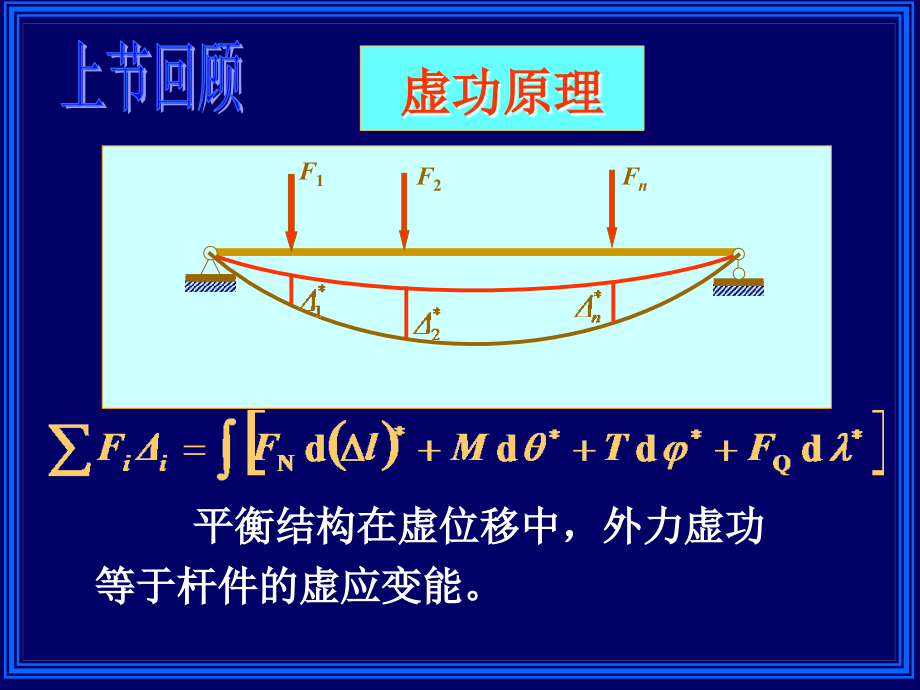 材力11-3.ppt_第2页