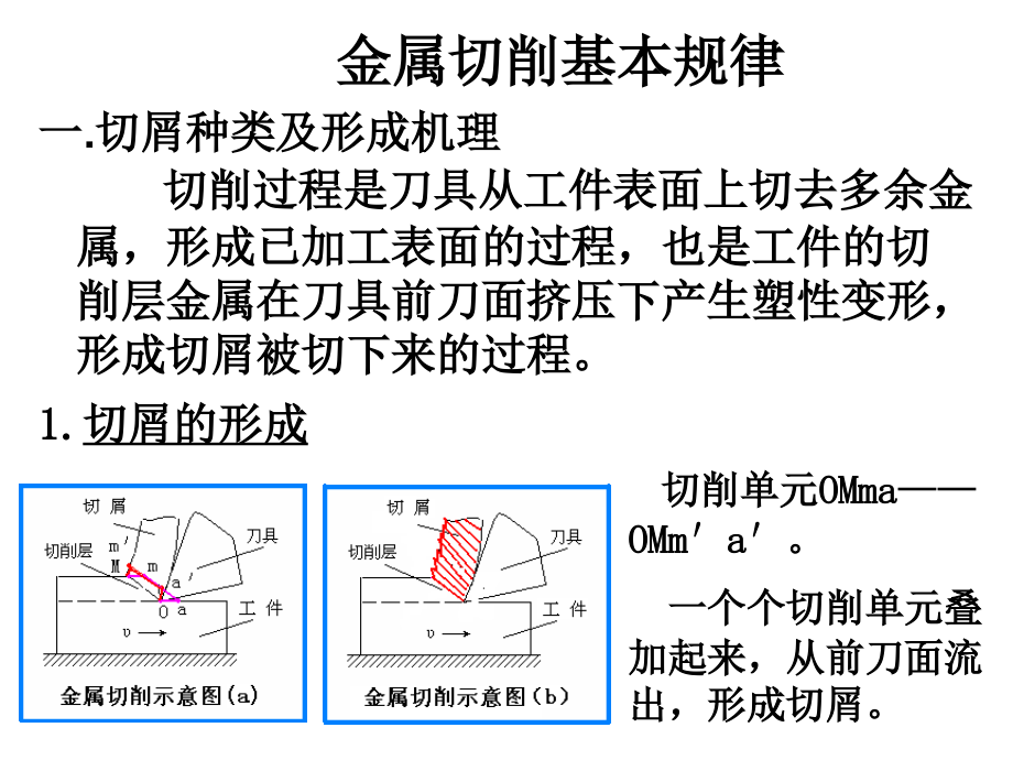 金属切削原理与刀具知识.ppt_第1页