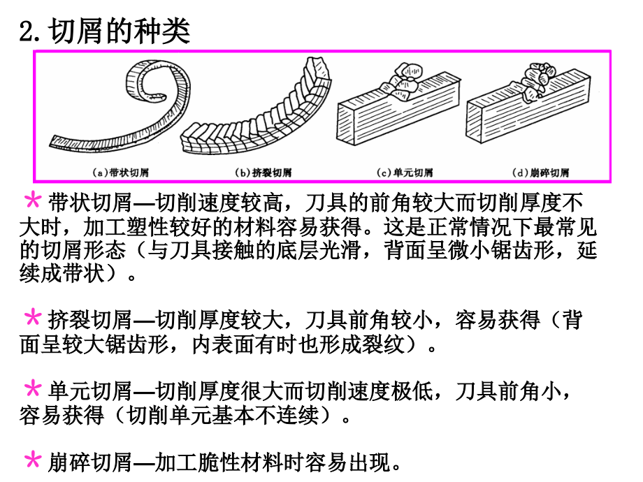 金属切削原理与刀具知识.ppt_第2页