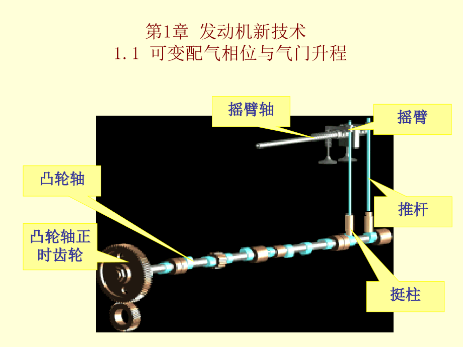可变配气相位与气门升程.ppt_第1页