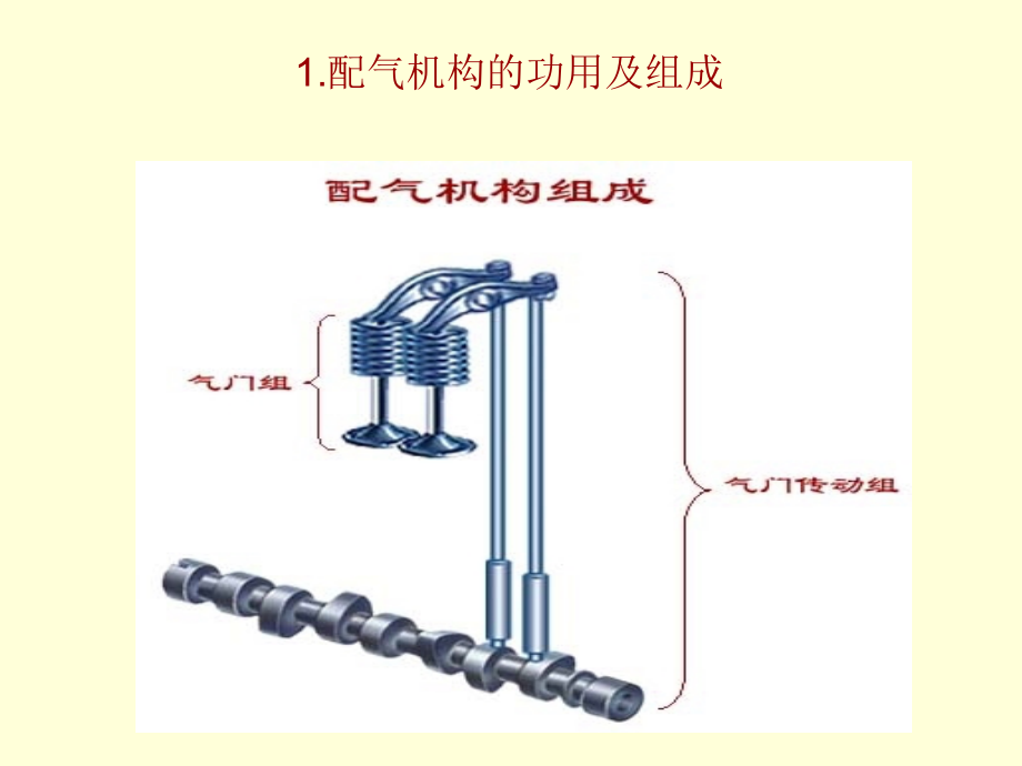 可变配气相位与气门升程.ppt_第2页