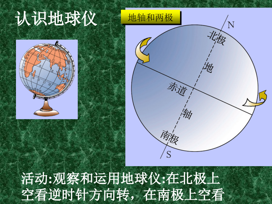 七年级科学上：3.2地球仪课件华东师大版.ppt_第2页