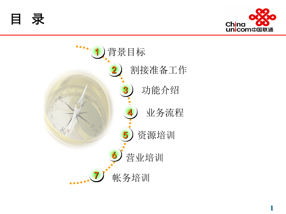 培训方案-宽带编码.ppt_第2页