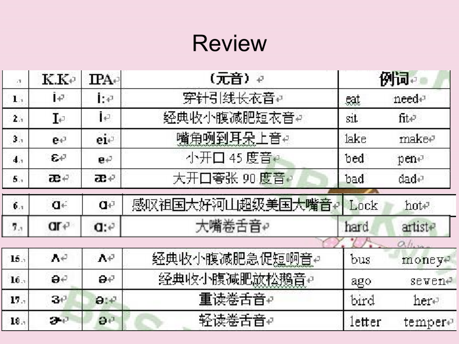 pronunciation4.ppt_第2页