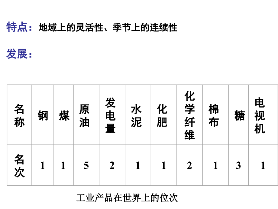 第八章：中国的工业(成品).ppt_第2页
