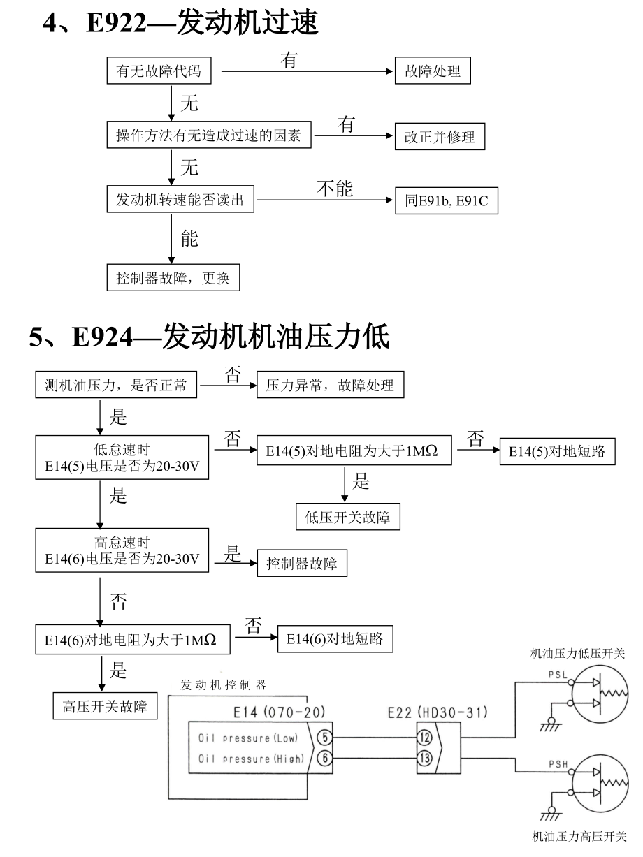 CRI故障代码分析.ppt_第2页