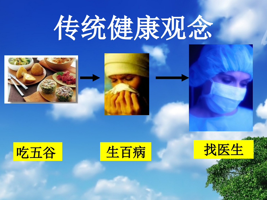健康讲座6.ppt_第2页