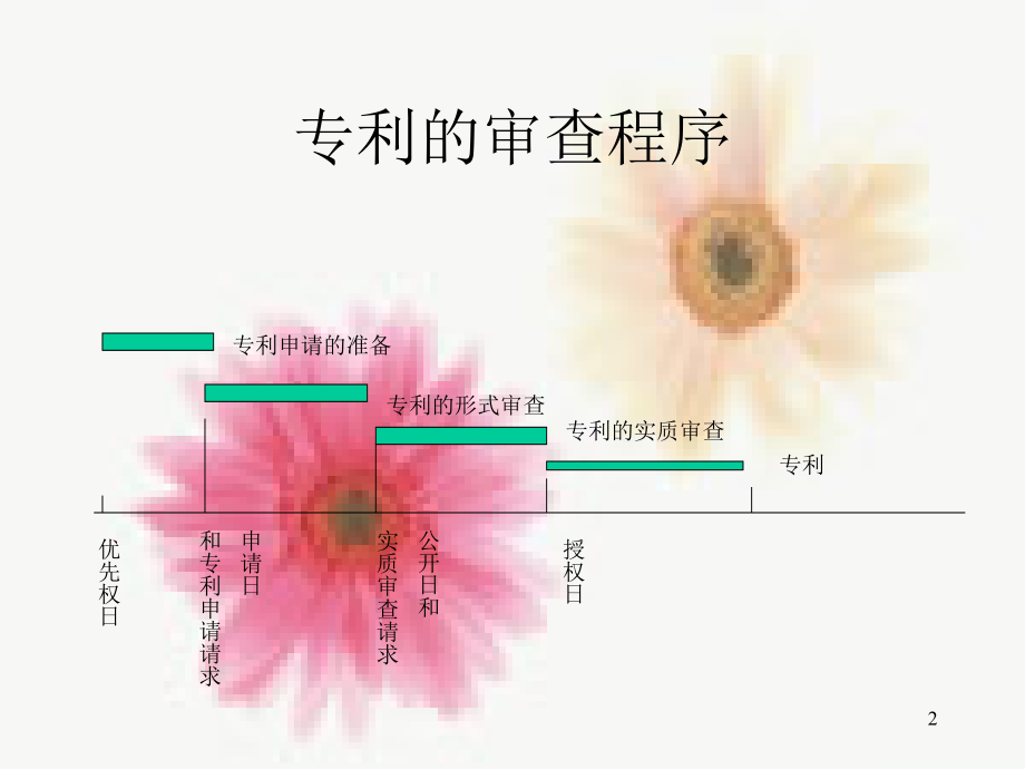 专利讲座1.ppt_第2页