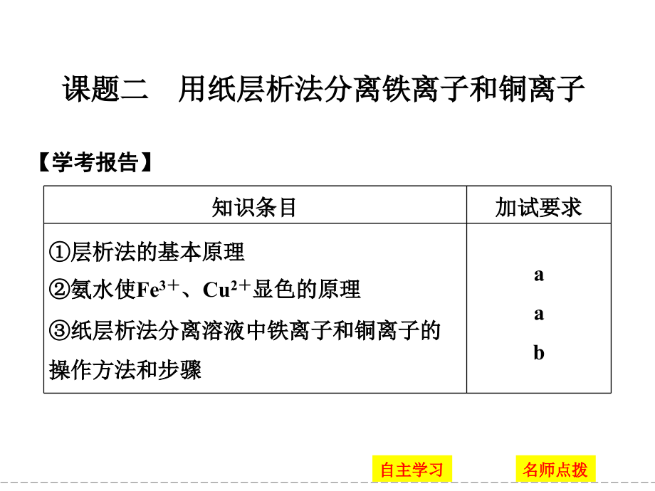 用纸层析法分离铁离子和铜离子.pptx_第1页