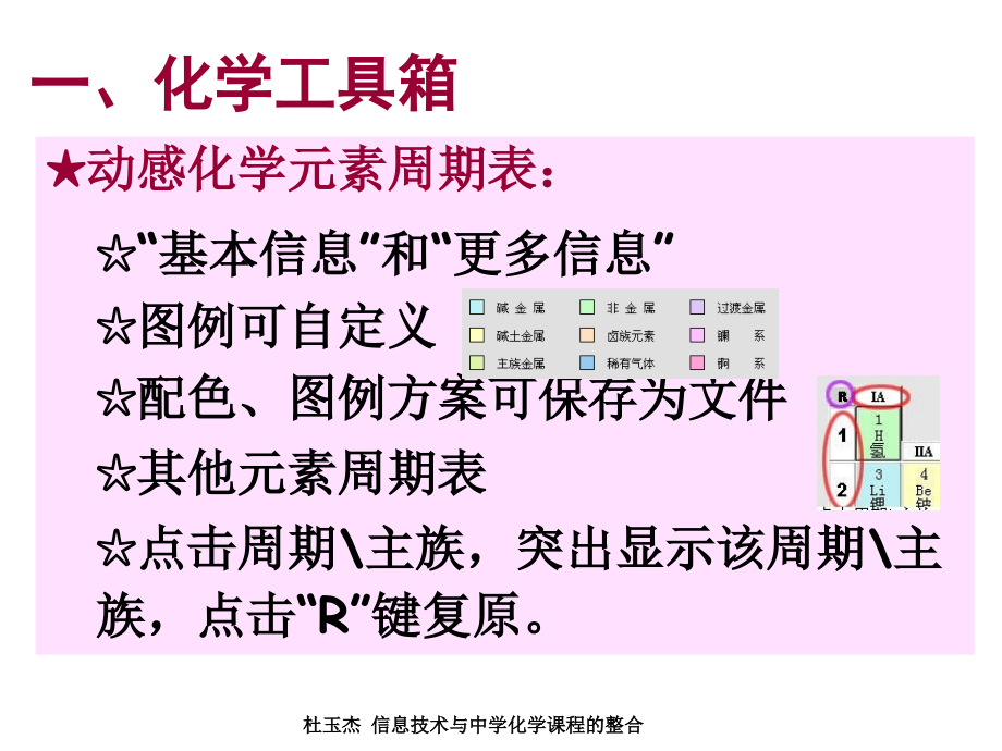 几个有用的化学软件.ppt_第2页