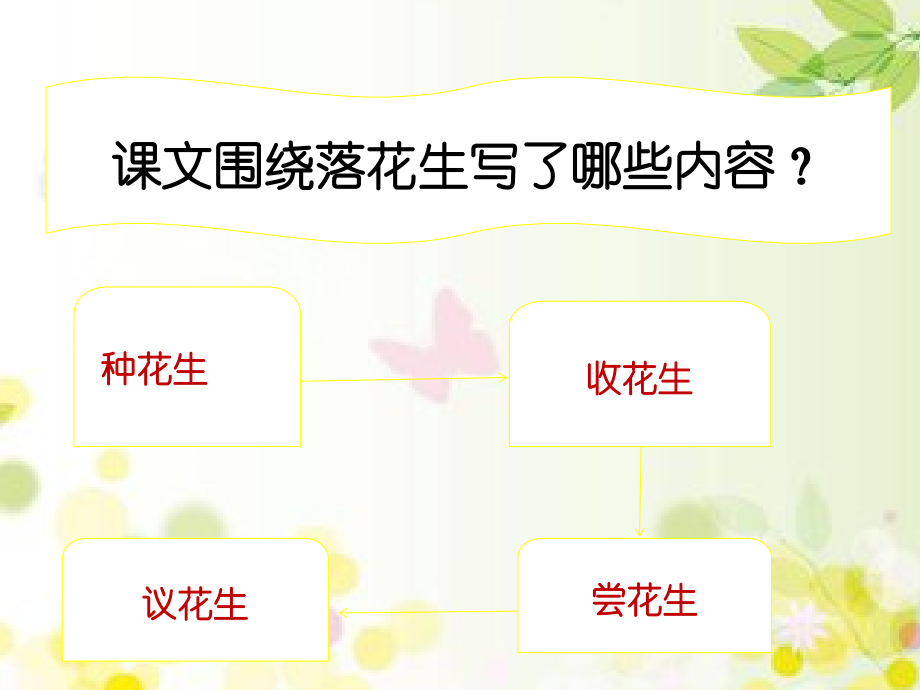 落花生教学课件ppt.ppt_第2页