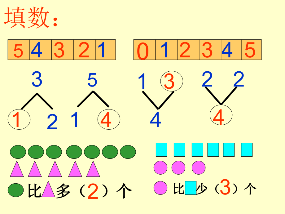 SX105小学数学一年级上册《1-5的认识》8.ppt_第2页