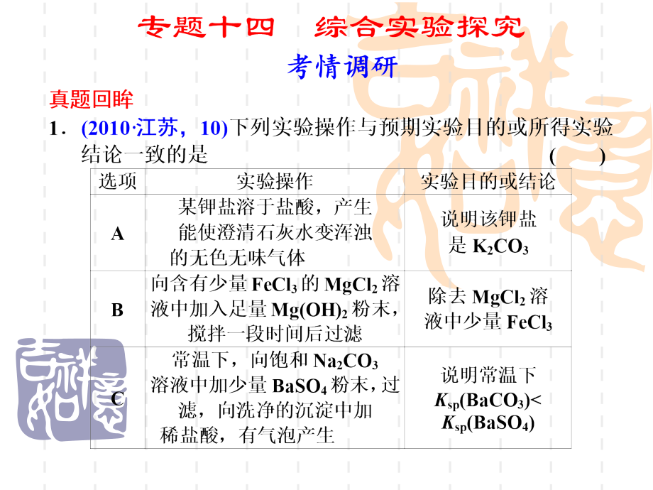 高考化学二轮复习综合实验探究.ppt_第1页